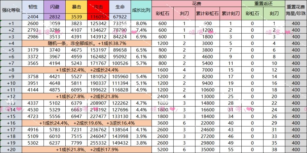 新版玩具强化一览表截图