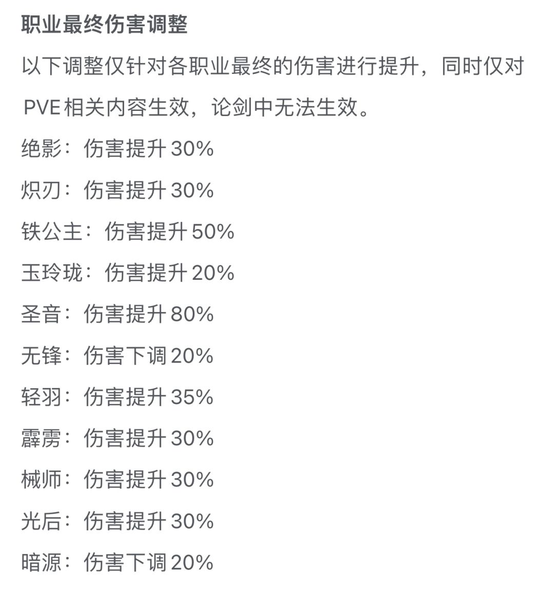 我们要的职业平衡不是这种。截图