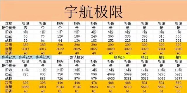 三个兑换码 3