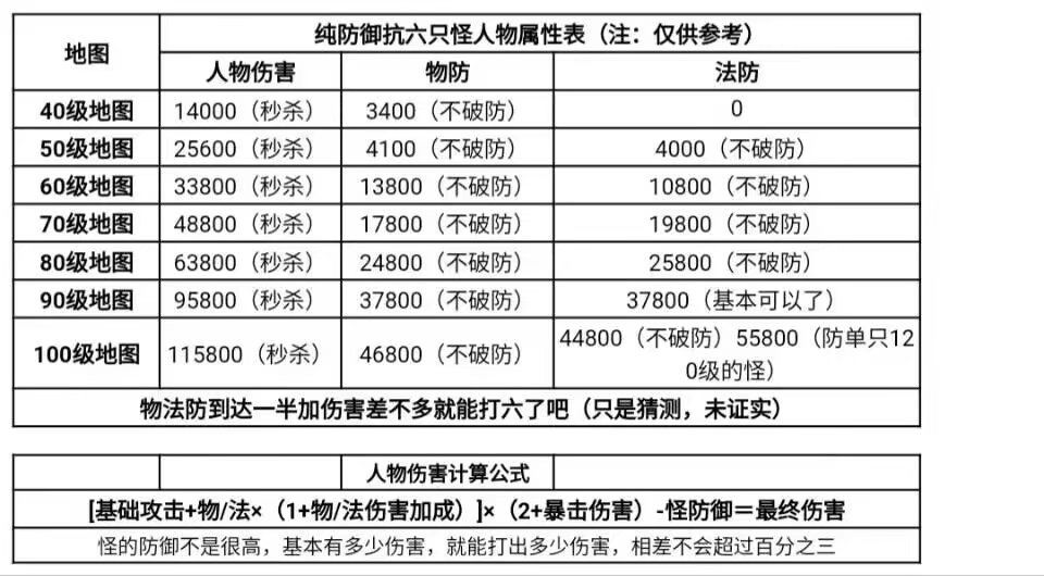 攻略1（数值） 2