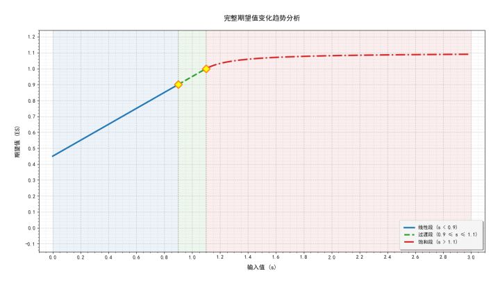 法术稳定--伤害期望截图