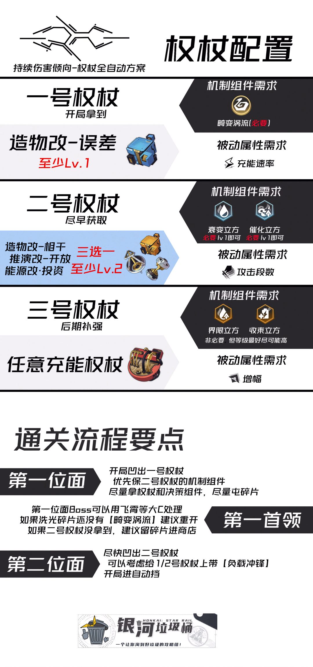 【V2.6攻略】不可知域全自动永动DoT 一图流 1