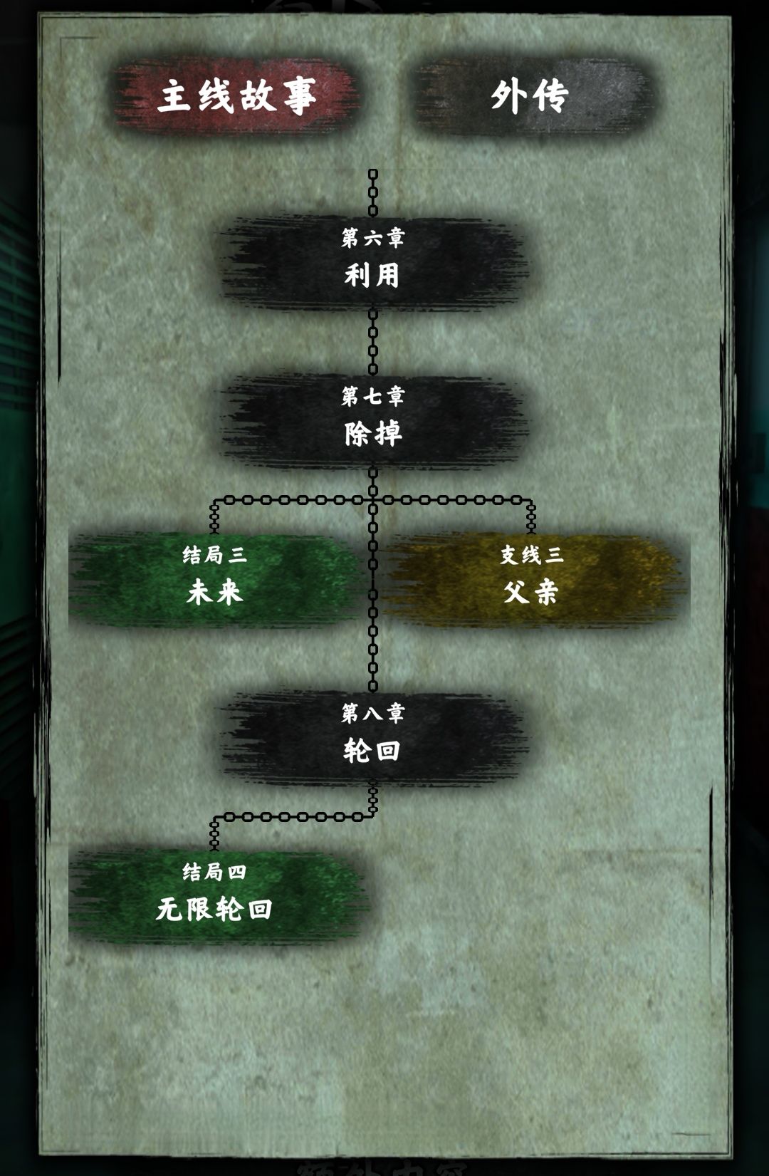 都市传说外卖已通关！ 3
