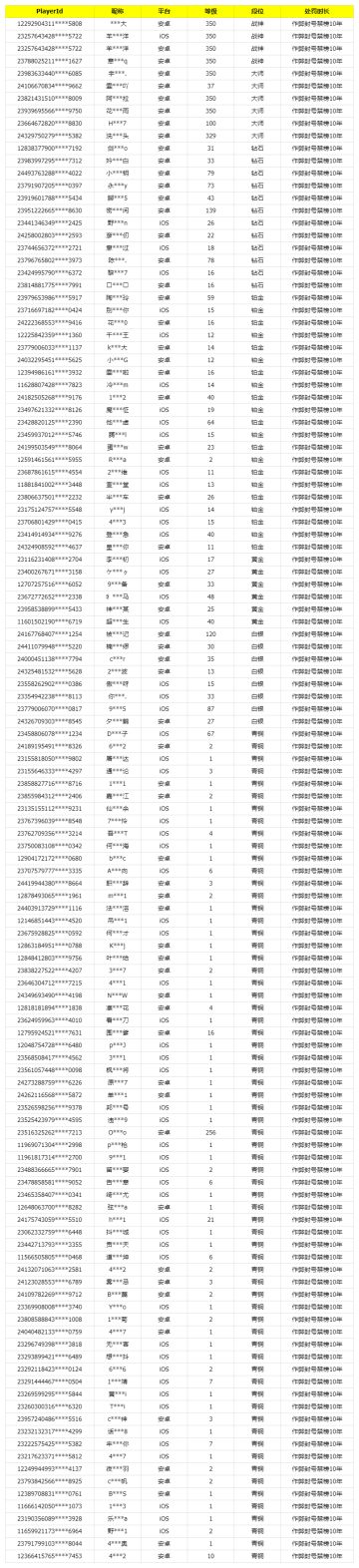 《使命召唤手游》9月27日安全处罚公告