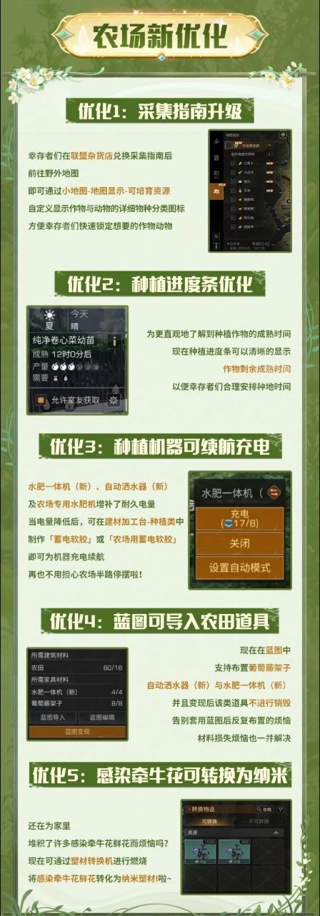 夏日农场大换新!卷心玉米新美味~ 3