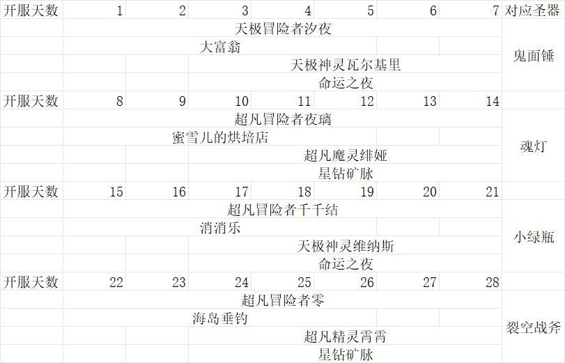 2026.09.11版本新区攻略活动方面Rev2截图
