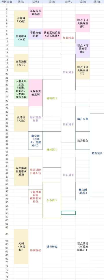 小氪玩家的心得