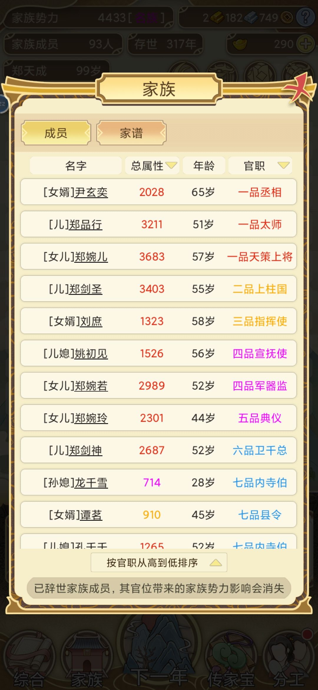 男:39岁一品武将 女:41岁一品太师 8