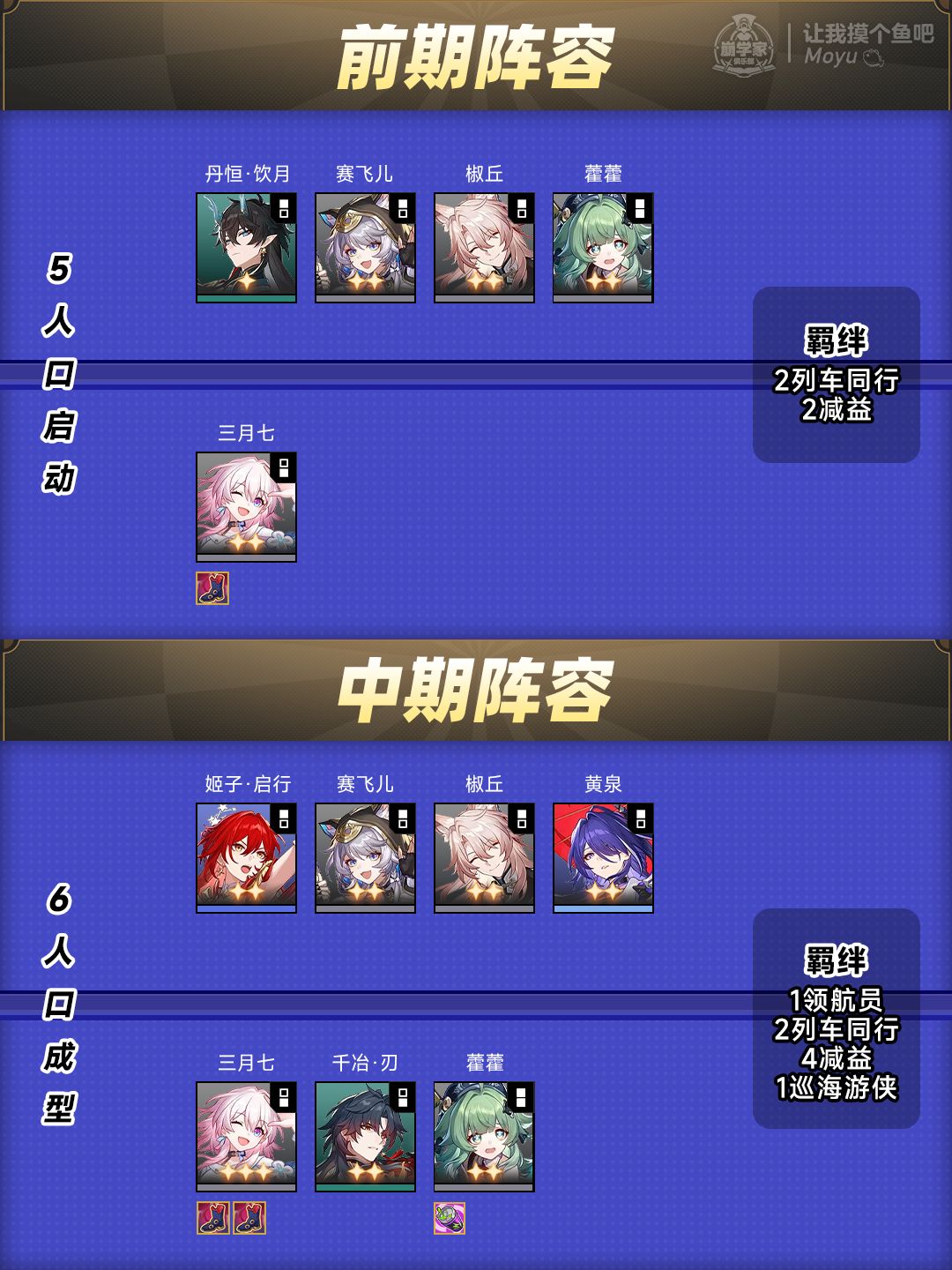 【V4.4攻略】货币战争攻略丨本姑娘就是罗刹 3