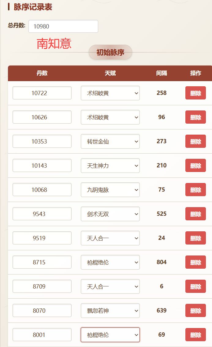大佬们南知意的咋洗,有戏吗 1