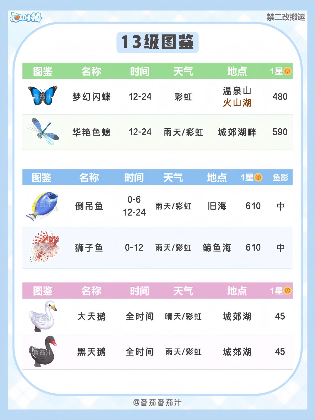 心动小镇 13-14级鱼虫鸟食谱 详细攻略 2
