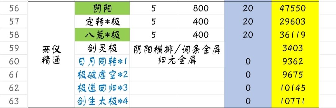 一境3破乌金6000内真龙九四对比两仪互搏 1