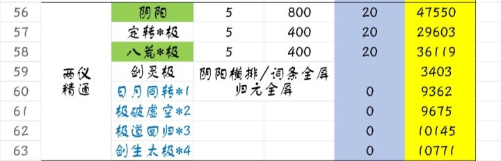 一境3破乌金6000内真龙九四对比两仪互搏截图
