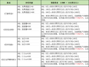 伊甸之战停运公告