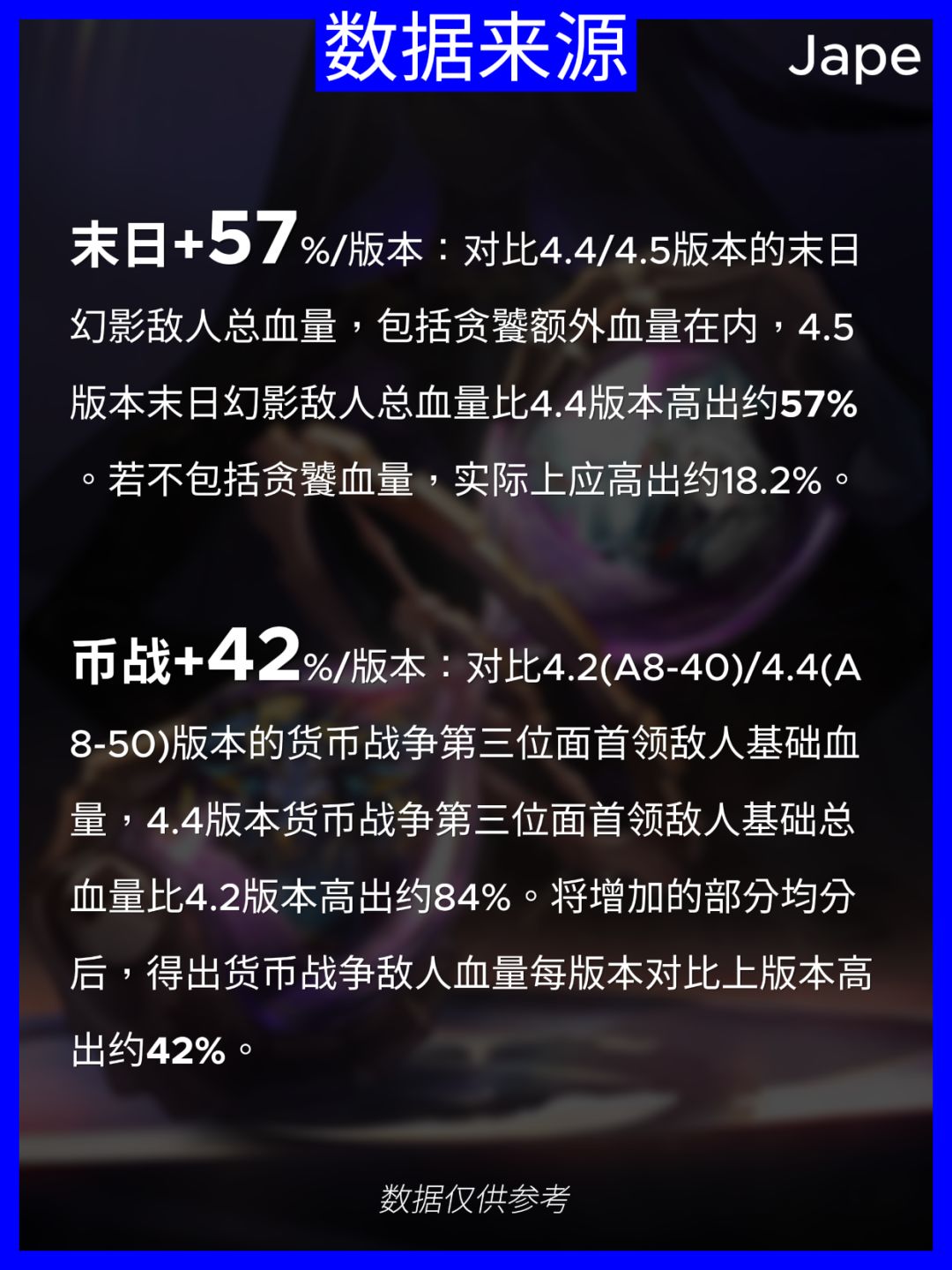 末日幻影膨胀速度比货币战争更快? 2
