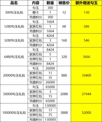 大卖场补充公告