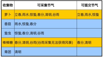 《四季之春》寻物攻略【春】_1.0.4(56)版本