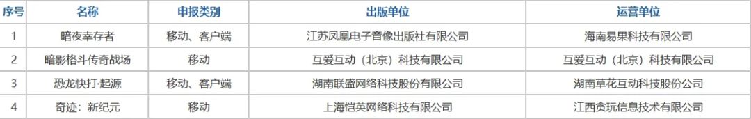 5月版号下发158款,《诡影藏锋》中式搜打撤 3