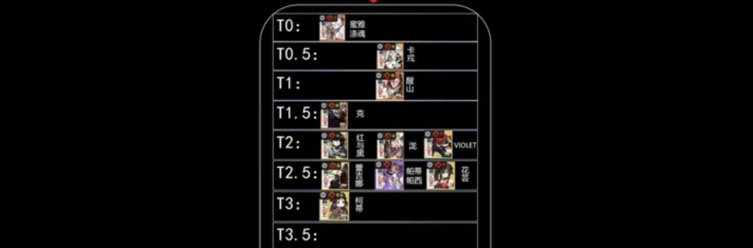 白夜极光属性强度榜 2