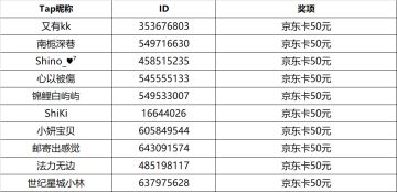 已开奖｜周年庆&减压新服拍照打卡赢好礼