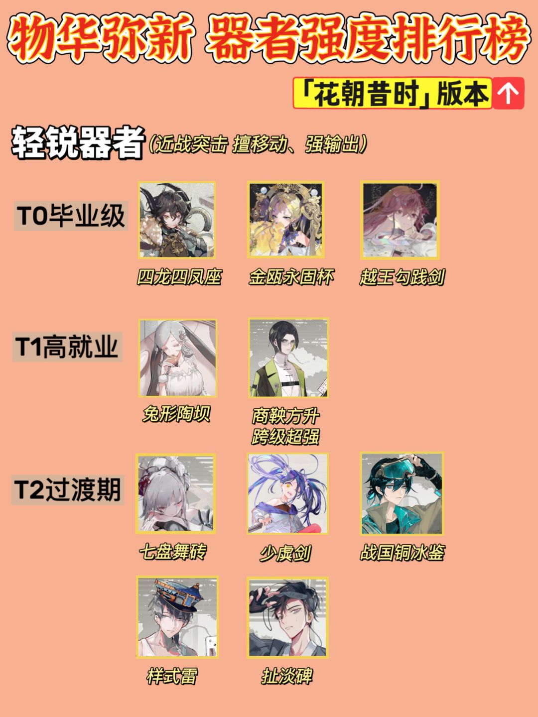 「物华弥新」新版本「花朝昔时」器者强度榜截图