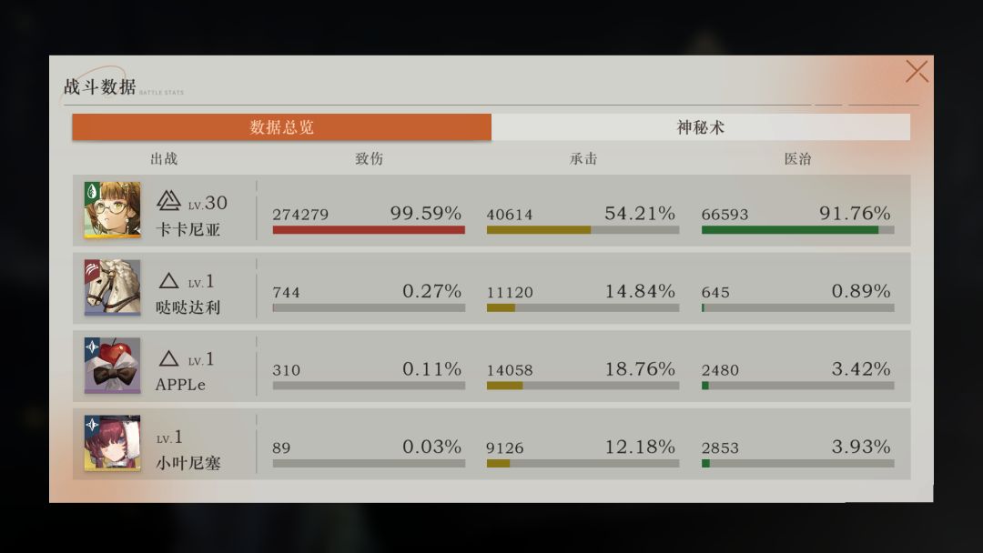上周深眠6么有截图,本周补上 2