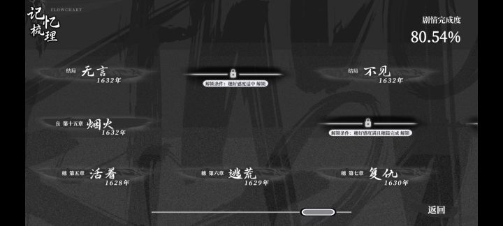 接下来怎么弄啊?求助一手。截图