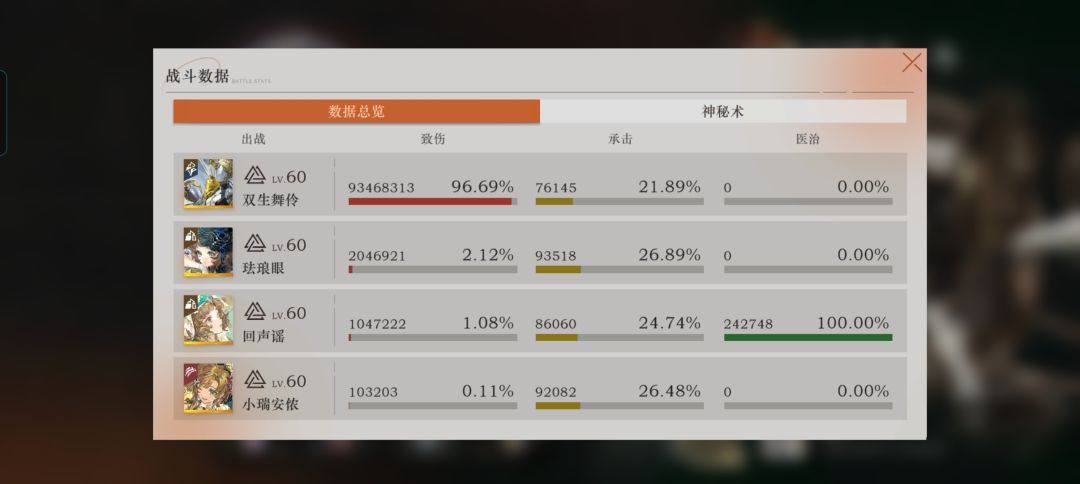 小萌新立志成为大水王(求关注 3