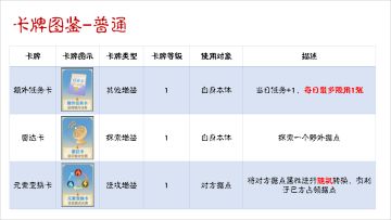【元素幻境系列攻略】-6、元素卡牌图鉴解析（3）