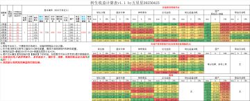 新版转生收益计算器-2025年4月25日更新