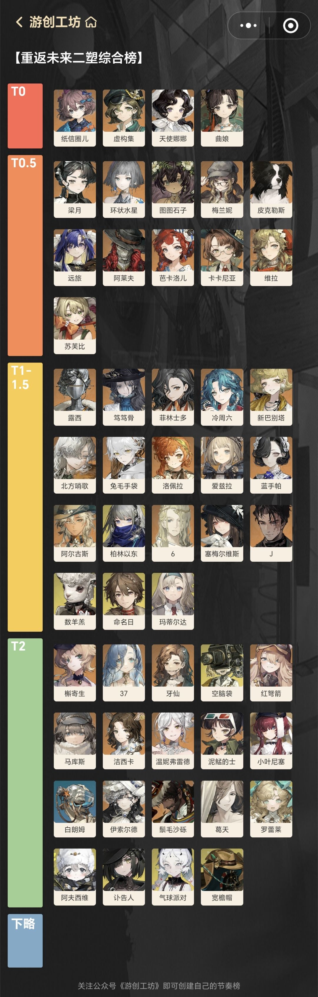重返未来二塑角色个人强度综合榜 1