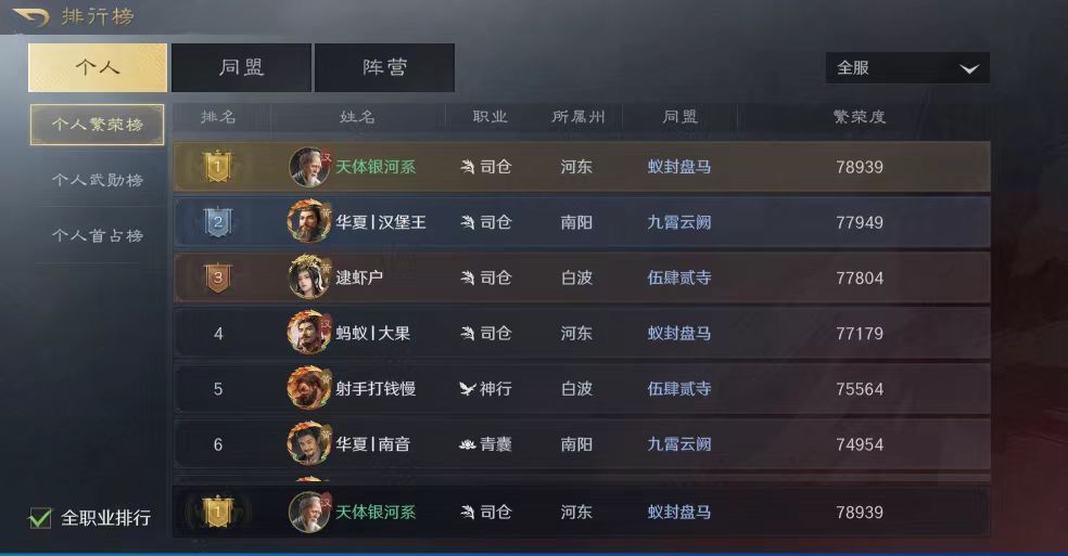 冲榜心得 5