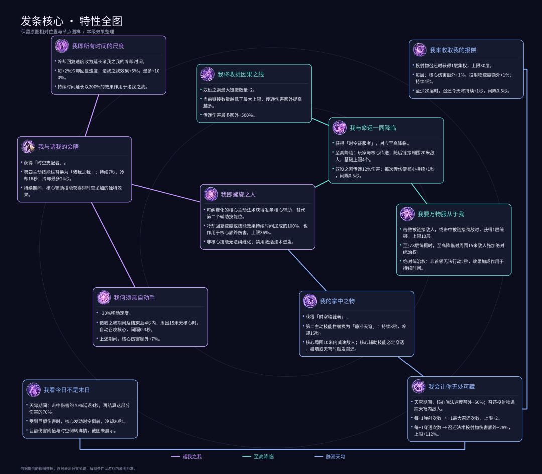 简单分析一下时空3自走分支(红色分支) 2