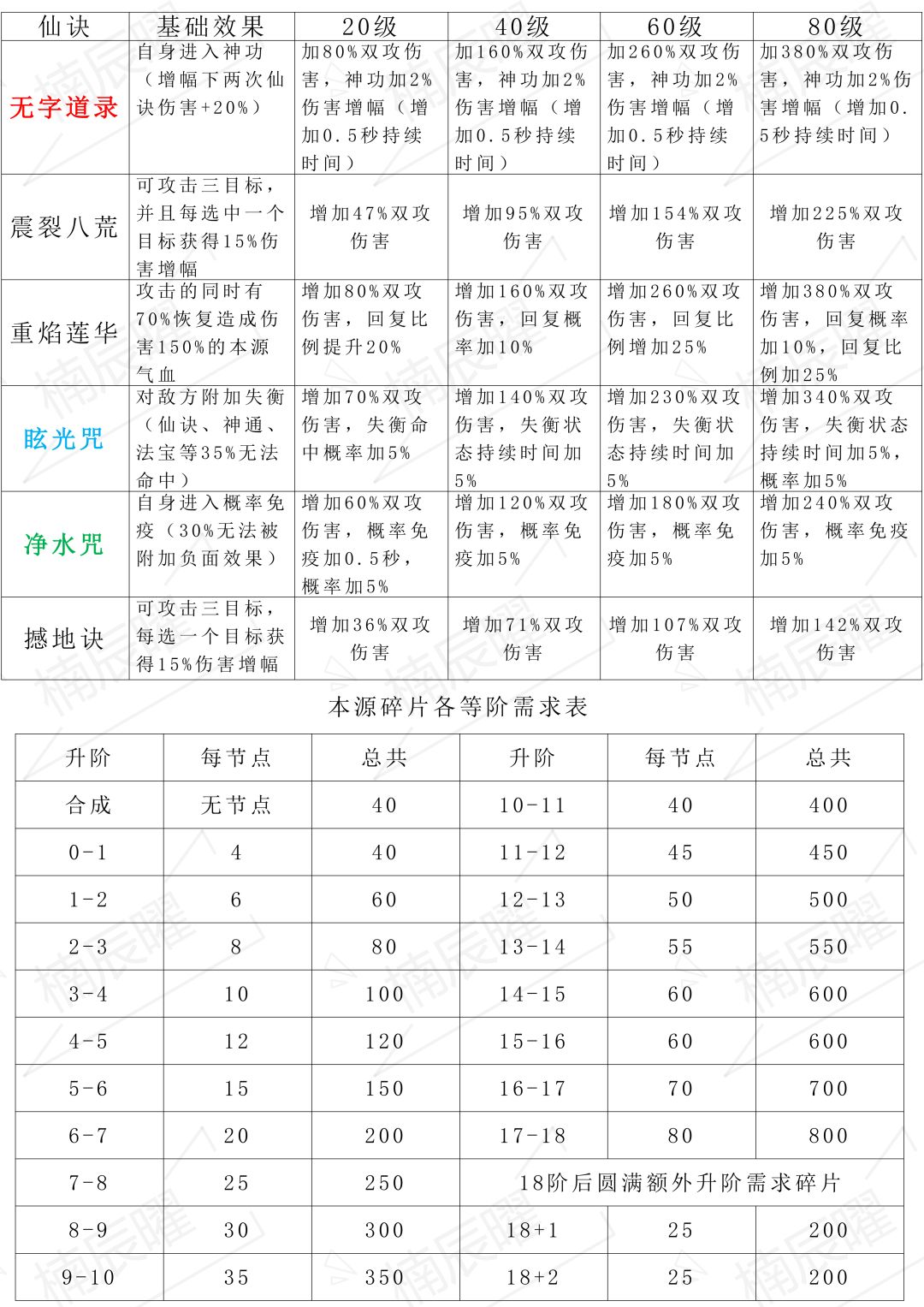 新本源神霄龙界机制前瞻和本源降临前瞻 2