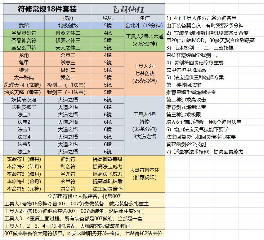 秒回法宝以及分神寄托参考 3