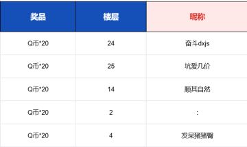 【已开奖】【嬴定天下，律定乾坤】嬴律玩法攻略征集