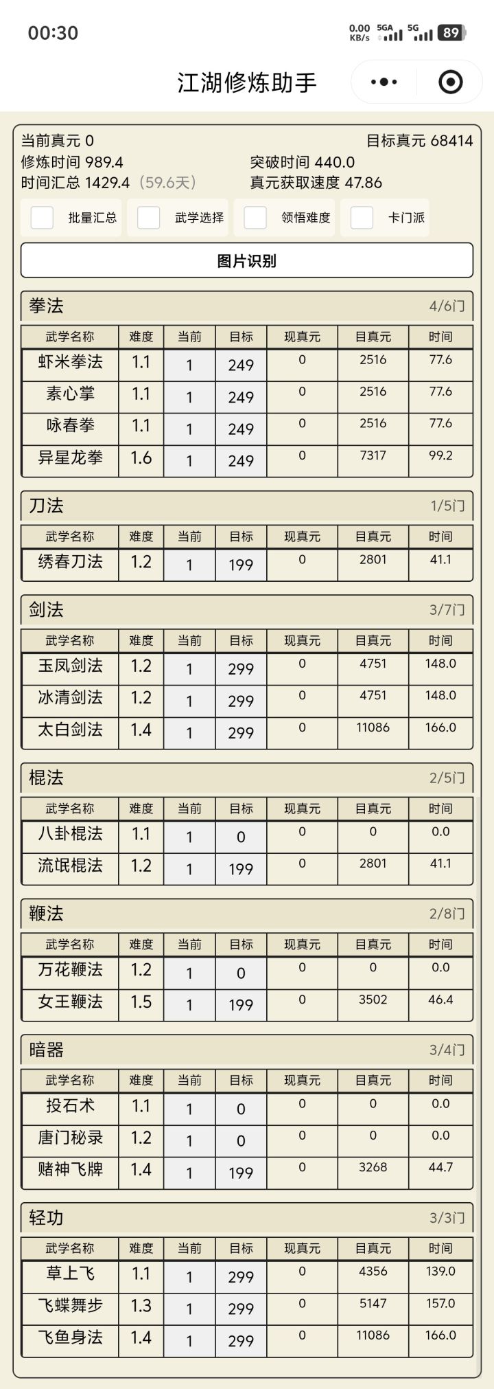 大佬们,6.8w真元这样躺可以吗,但是我基本拳脚才150,鞭刀棍暗器也还没到100,还有优化的空间吗截图