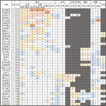 夜幕之下业余攻略-数据论
