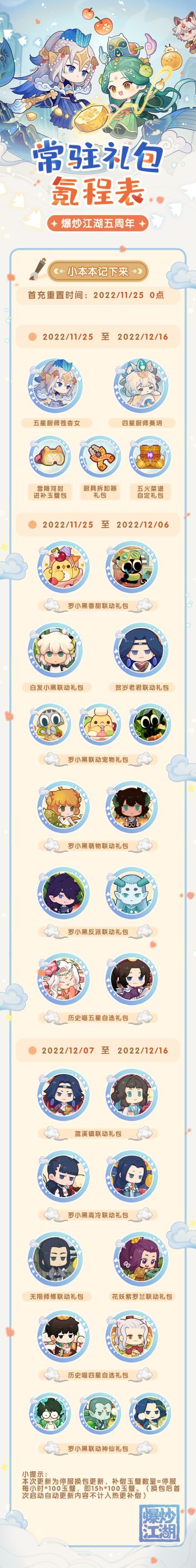 活动期间常驻礼包氪程表一览，记得拿小本本记下来哦