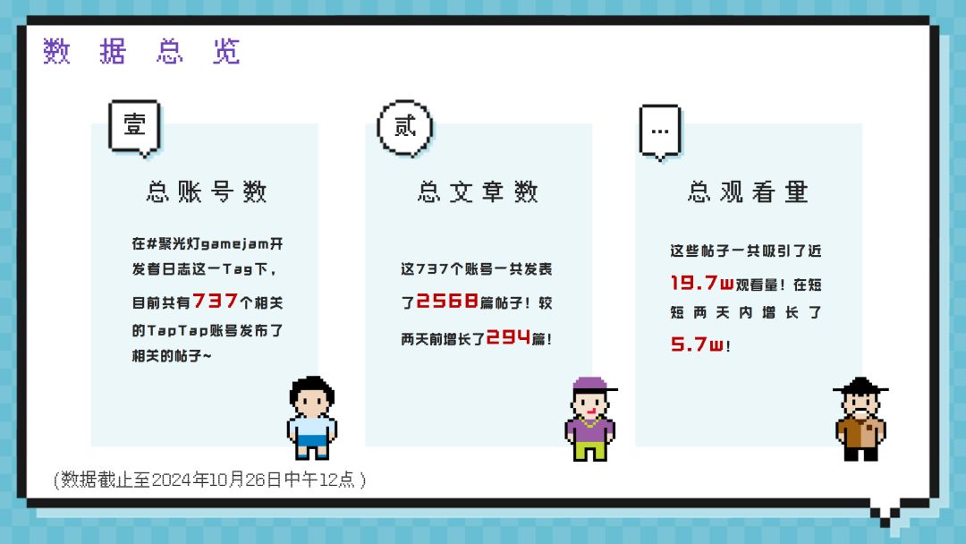 TapTap开发者日志统计:请查收今日份情报! 2