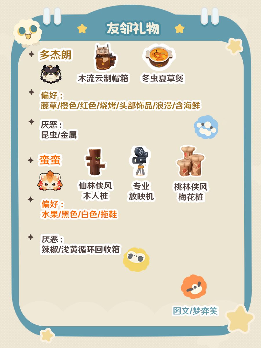 星布谷地｜友邻赠礼攻略 2
