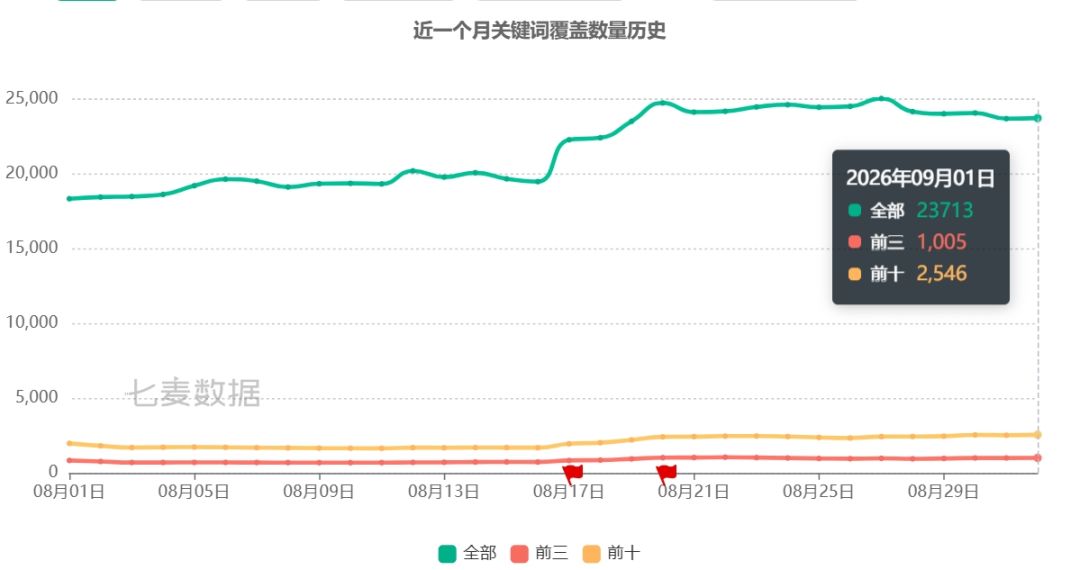 阴阳师停买量,排名反而涨! 6