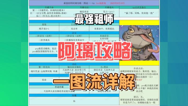 最强祖师阿璃攻略详解,一图流截图