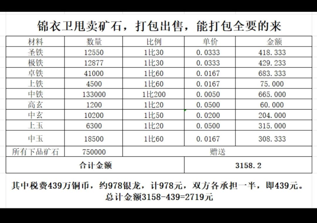 【理性讨论】目前矿洞收益 1