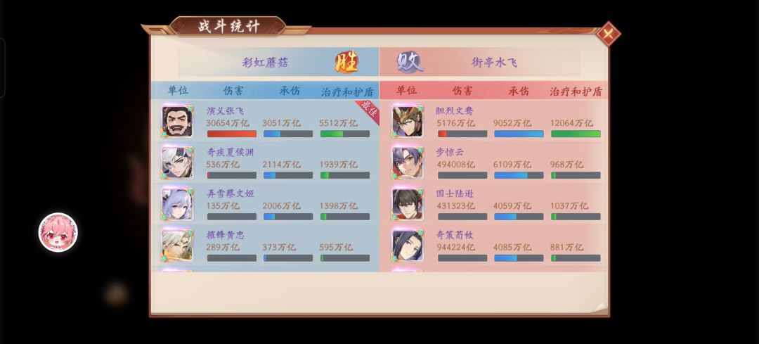 飞飞公主,恐怖如斯 2