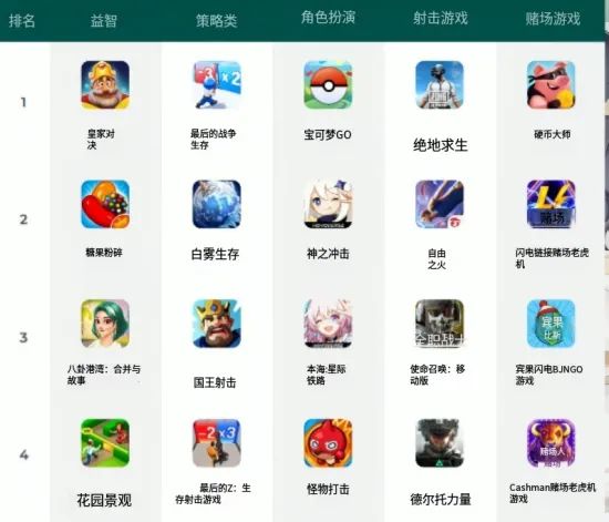 6年热度不减,《原神》主机RPG跻身全球第四 3
