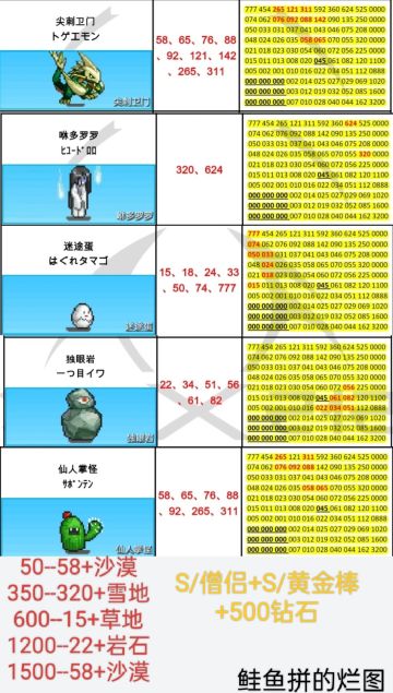 本周周常刷怪地点（5.4--5.10）