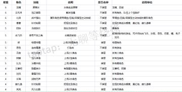 【白荆回廊终极测试】#萌新指南#全激励说明与凑激励方案试行版