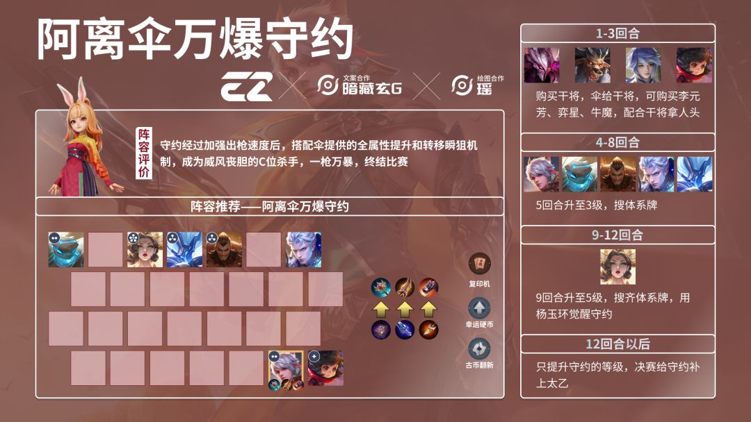 【阿离养守约】一图流攻略 1