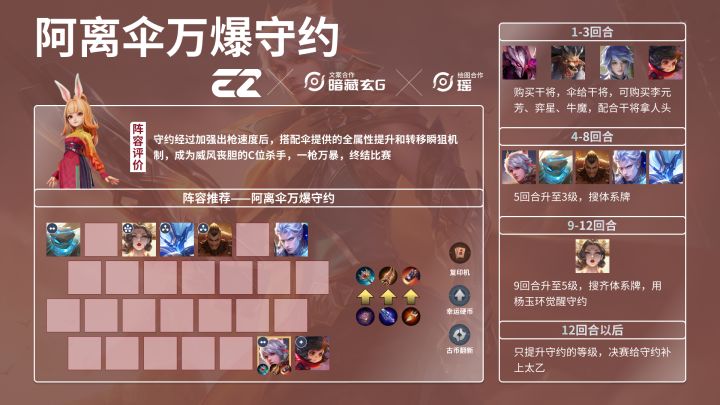 【阿离养守约】一图流攻略截图